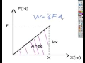 Force distance graphs