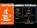 Java Program Execution Process in Detail Working of JUST-IT-TIME Compiler JIT in Detail