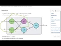Deep Learning using TensorFlow Getting Started