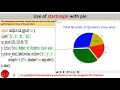 DataVisualization Make Pie Chart in python USE OF EXPLODE SHADOW RADIUS etc Class XII