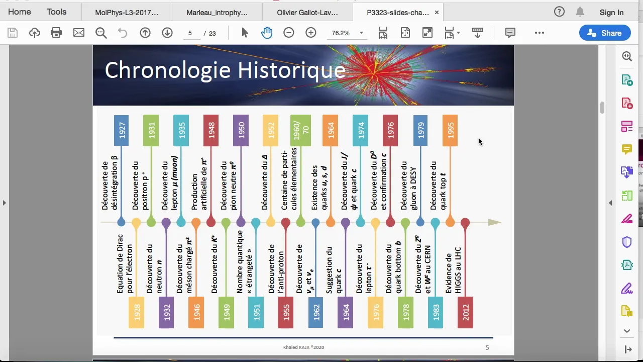 P3323 - Intro physique des particules - Chapitre 1