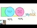 Advanced Caching Strategies - Longhorn PHP 2023