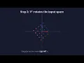 SVD Singular Value Decomposition Visualized