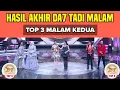 Lagu HASIL AKHIR TOP 3 MALAM KEDUA DANGDUT ACADEMY 7 TADI MALAM
