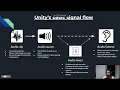 Unity s - The basic building blocks