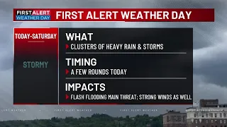 Flash flooding already hitting the region - more waves on the way