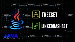 Java TreeSet LinkedHashSet Navigation Subset Views Java Mastery Series