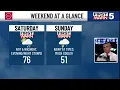 KCTV5 Weather Update