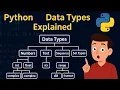 Data Types in Python Python Programming for Beginners PART-2 Python Tutorial Arush Code Academy
