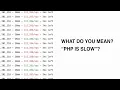 Processing MILLIONS OF ROWS in PHP in MINUTES instead of DAYS