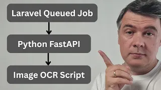 Laravel Python FastAPI Image OCR Demo