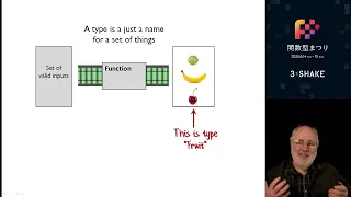 What I have learned from 15 years of functional programming of FP 2025
