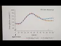 Download Lagu Manger le matin ou le soir: différence de réponse glycémique?