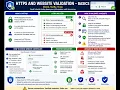 Cyber security HTTPS and Website Validation Basics