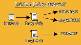 How to Encrypt and Decrypt using Python