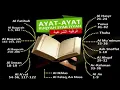 Download Lagu BERANI DENGAR BACAAN RUQYAH INI.? Rasakan Manfaat Nya,