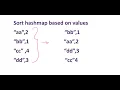 sort hashmap based on values