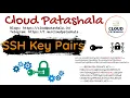 Create SSH Key Pair Public Private Key ssh-keygen 01