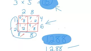 Multiplying Decimals Using Estimation