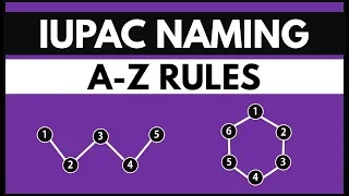 IUPAC Naming COMPLETE in Just 1 Hour - Organic Chemistry Class 11th 12th and IIT JEE