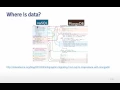 Getting and Cleaning Data - Obtaining Data Motivation