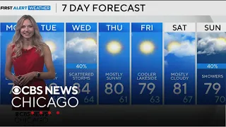Patchy fog for Chicago area Sunday night