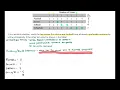 DM 2 01b-Strategic Voting with the Plurality Method
