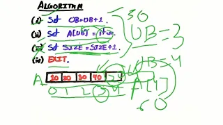Insertion in Array Insert Element at the End Data Structures and Algorithms