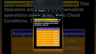Assignment Operators in Javascript