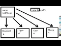 Selenium Java Training Trial Class 2 Whizdom Trainings