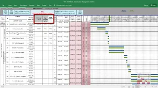 30 How CMS creates tentative time schedule Part 1 Resources productivity and sequence of work