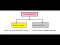 class 8 Polymorphism Method Overloading with Examples