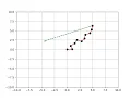 PythonRobotics N joint arm to point control