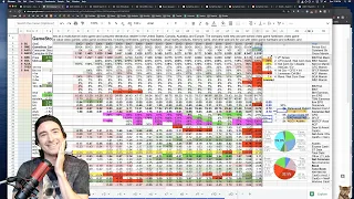 100 short interest in GameStop stock GME - fundamental technical deep value analysis