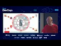 Bryn Llewellyn - Guarding your data behind a API the detail
