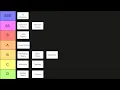 The OBJECTIVE Mathematical fields tier list