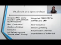 Aware Brain vs Default Mode Network Mind Wandering Negativity Bias and How to Integrate