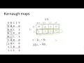 Practice with Karnaugh maps