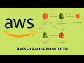 AWS Tutorial - How do I automatically start and stop my Amazon EC2 Instances