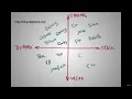 JavaScript Adv Concepts Types 0407 JTS Weakly vs Strongly Typed