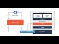 Docker Kernel Internals Exposed How Silicon Valley Giants Harness Container Power