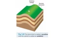 JC Geography - 1 4 Folding