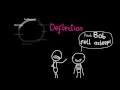 The Gestalt Cycle