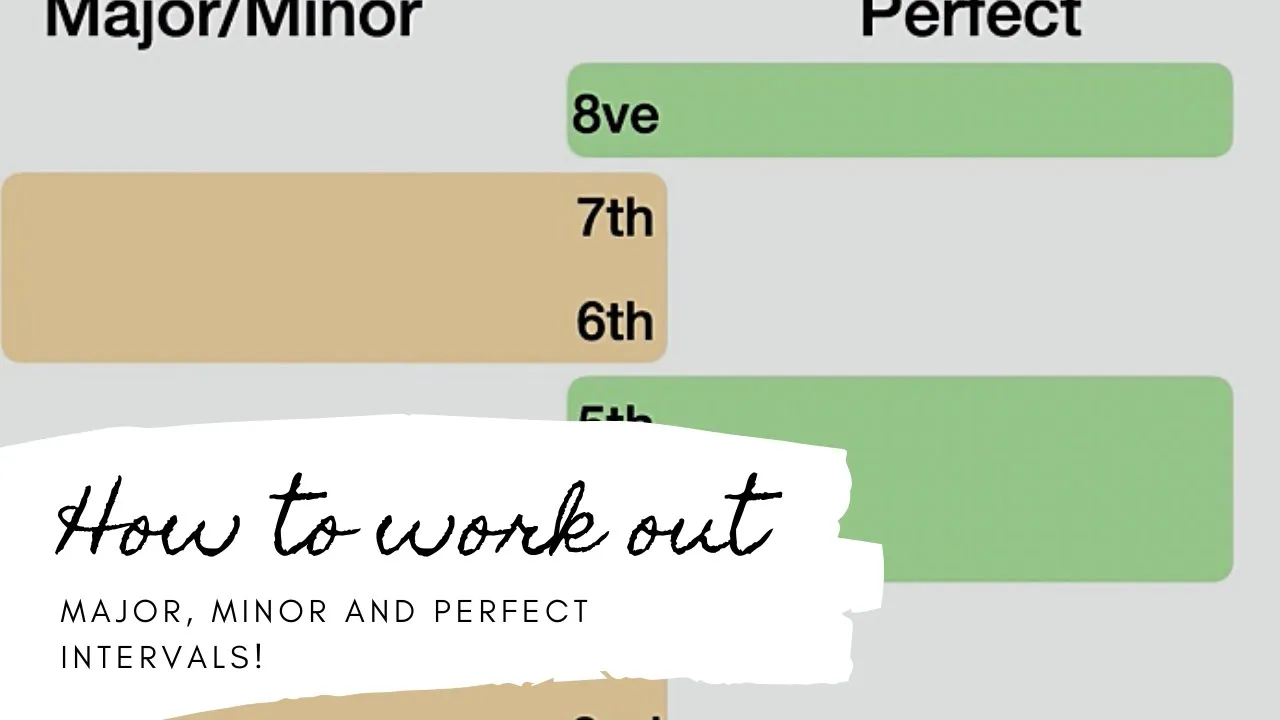 How to work out Intervals! What are Major, Minor and Perfect intervals?