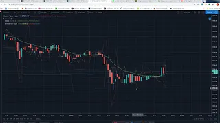 Trading View Indicator Pine Script 2