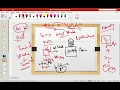 Day 64 Mern Stack GIT GITHUB part 1