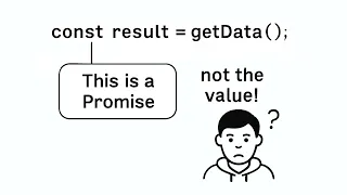 in JavaScript Solving the Most Common Stack Overflow Problem