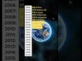Download Lagu Largest Earthquakes in the world in the last 20 years