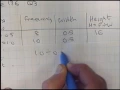 Histograms version 2 part 1