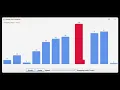 Bubble Sort Visualizer in Java
